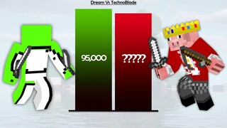 Dream Vs TechnoBlade Minecraft Power Levels