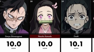 AI评选出的100名《鬼灭之刃》人物颜值排名 她会是第一吗？