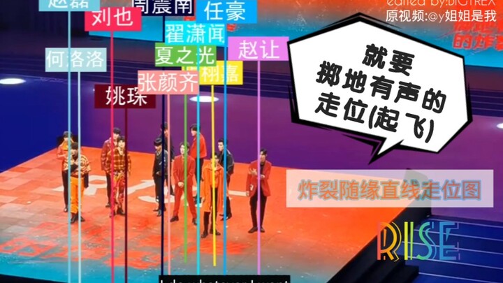 【R1SE】就要掷地有声的炸裂·直线走位舞蹈动线一览·今天阿拉壶起飞了么·随缘制作动画加成·国产男(蓝)团在线赛(起)跑(舞)