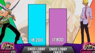 Sanji hắc cước so sánh sức mạnh vs Zoro