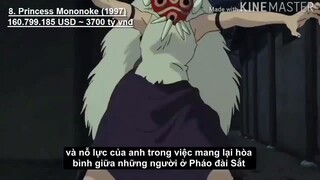 Top 10 Movies Anime Có Doanh Thu Khủng Nhất2