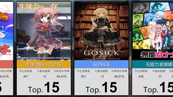 【6月】大家最认可的50部冷门佳作！（补番目录）