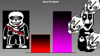 Last Breath Sans VS Gaster Power Levels - Undertale Power Levels