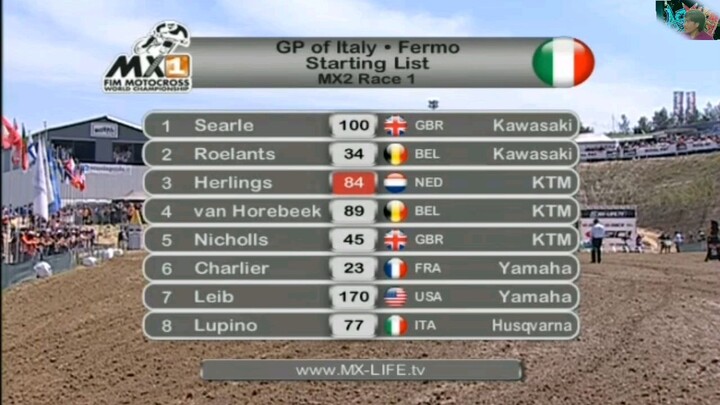 2012 WORLD MOTOCROSS