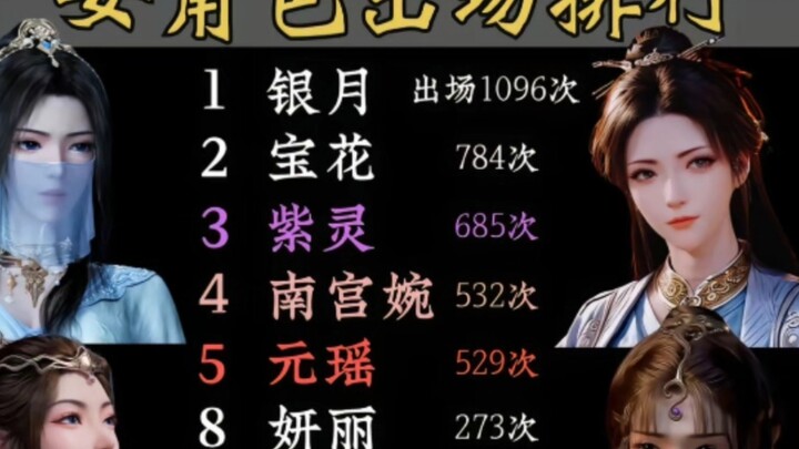 Ranking of female characters in Mortal's Journey to Immortality