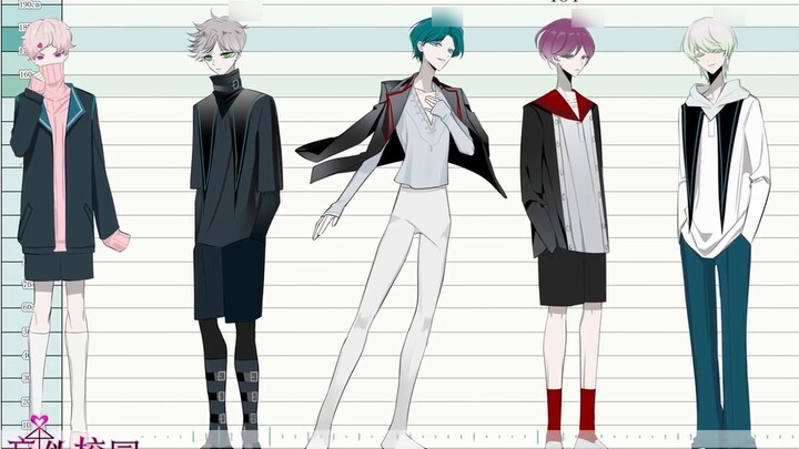 ఇ[Ranking of OC's height]ఇ