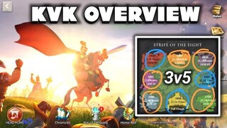 Rise of kingdoms - 3V5 Strife of the 8 KVK overview