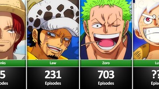 How Many Episodes did One Piece Characters Appear in? (1 to 1071)