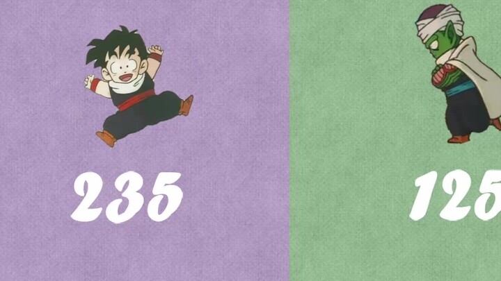 [Dragon Ball] Count the number of times Piccolo Gohan and his disciples called each other’s names du