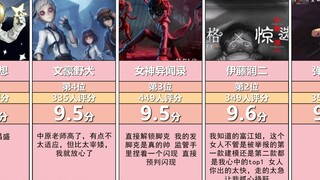 【第五人格】IP联动盘点评分排行榜（虎扑），你最喜欢哪个联动？