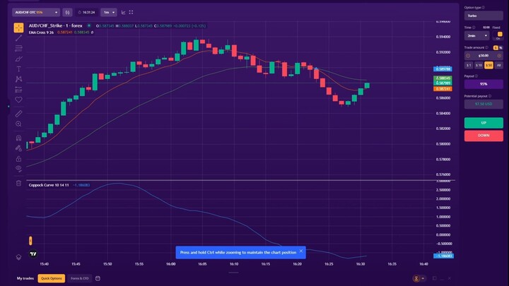 Binary Strategy using Free Tradingview