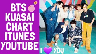 LUAR BIASA!!!! BARU SATU HARI TAYANG, MV #DYNAMITE MILIK #BTS SUDAH CETAK BANYAK REKOR