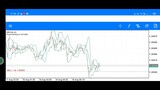 float with a lot of $1 in forex what happened part 1 | metatrader 4