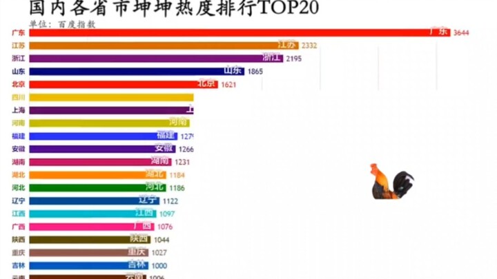 Peringkat popularitas Cai Xukun di berbagai provinsi dan kota di Tiongkok: Apakah provinsimu dikenal