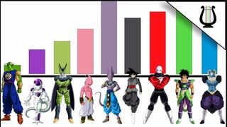 Niveles de Poder: TODOS los Villanos Principales - Dragran Ball Z / Super