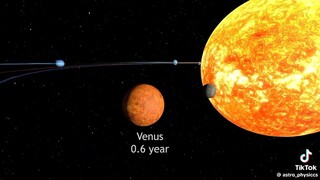 Visualizing speed of planets in solar system