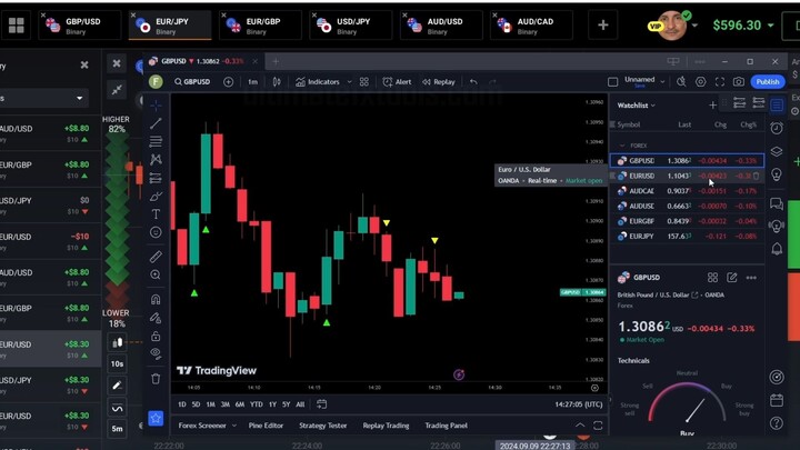 IQ Option Tradingview Binary Arrow