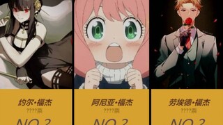 日本网民票选《间谍过家家》角色人气排行榜~！