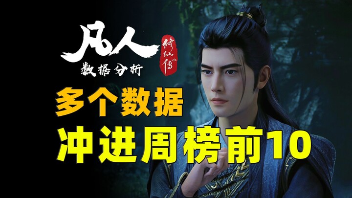 多个数据冲进周榜前10！《凡人修仙传》第150集周播成绩