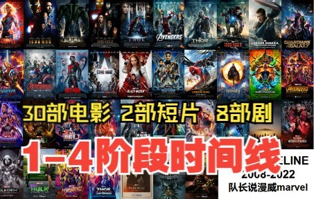 A Timeline of Marvel Phases 1–4! Helping You Fully Understand Marvel Phase Four