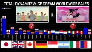 DYNAMITE & ICE CREAM | Final Total First Week Worldwide Sales