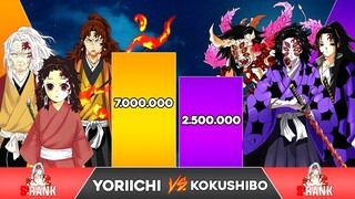 YORIICHI Vs KOKUSHIBO Power Levels / Demon Slayer Power Levels Comparison