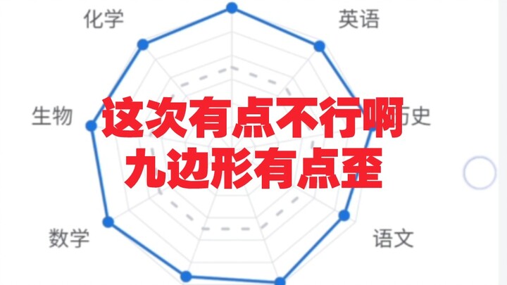 Midterm grades… not looking so good…