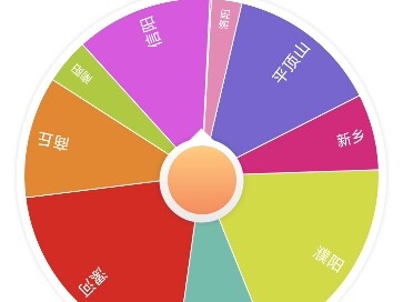 รอบคัดออกเมืองเหอหนาน