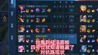 الوضع الحالي المبهم لمسار المواجهة، المستفيد من آلية المطابقة