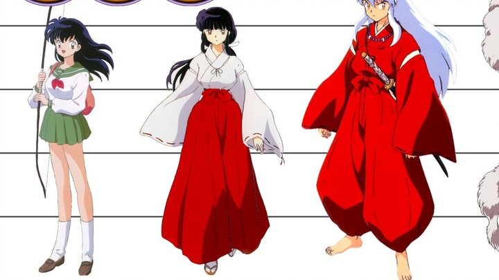 InuYasha | Perbandingan Tinggi Karakter