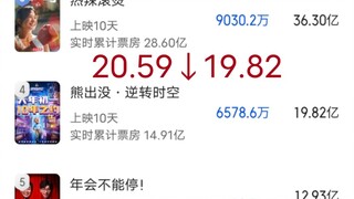 《熊出没·逆转时空》票房跌出20亿！希望奇迹会发生