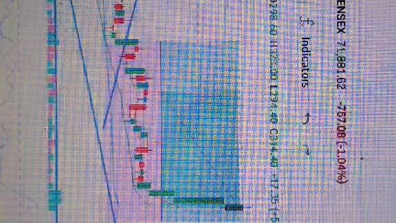 nifty trading