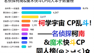 柯学宇宙 CP乱斗！——名侦探柯南&魔术快斗CP同人本子数量榜