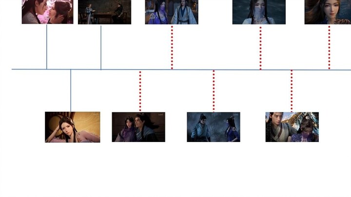 After the emotional climax between Han Li and Zi Ling, how can Nangong Wan save Han Li from the cris