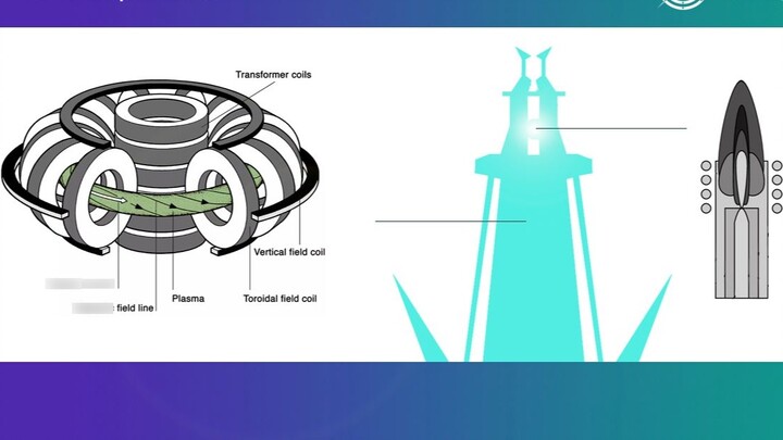 [Full bilingual subtitles] Plasma Spark Tower Principle and Design (Lecture 1) - National University