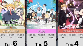 【12月】漫画改编番剧人气排行Top50！