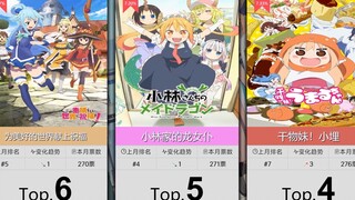 【1月】搞笑番剧人气排行Top50！（补番目录）