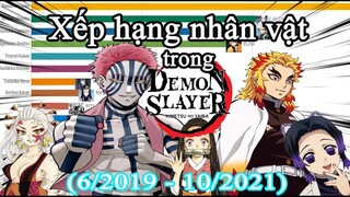 Xếp hạng các nhân vật trong Kimetsu no Yaiba (6/2019 - 10/2021) | Best Character of Kimetsu no Yaiba