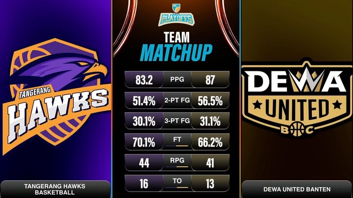 Liga Provinsi GoPay 2026 Match 115: Banten Hawks Basketball vs Dewa United Banten