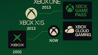 24 Years of Play (XBOX Birthday - CoPilot)