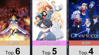 【12月】Aniplex番剧人气TOP50！