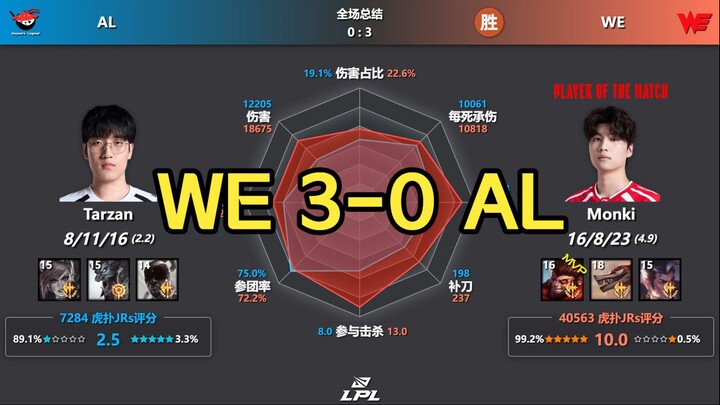 Con đường lên đỉnh của WE! WE thắng 3-0 trước AL – Biểu đồ dữ liệu sau trận đấu + Điểm đánh giá trên