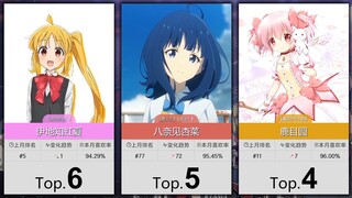 【1月】女性角色喜欢率排行TOP100~！