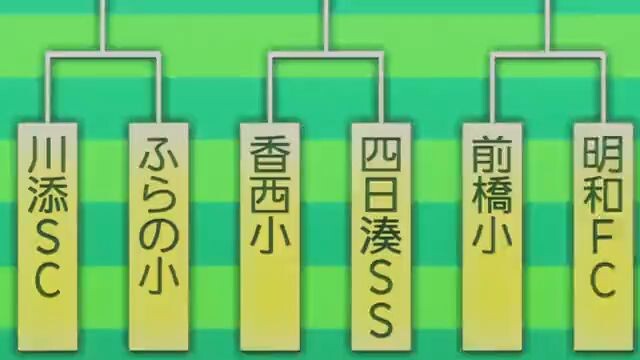 Captain Tsubasa Season 1 Episode 19 in Hindi Dubbed