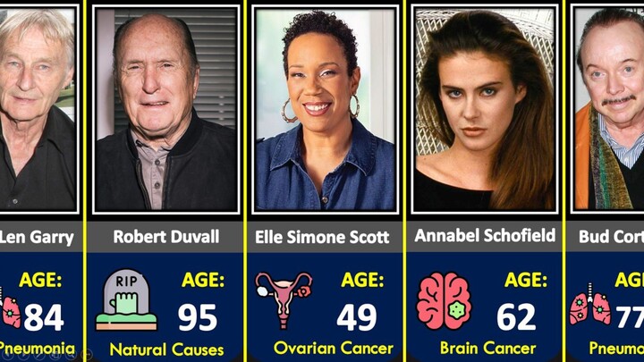 How died famous celebrities in 2026 |causes of death |