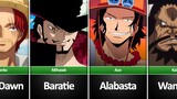 One Piece Strongest Characters for Each Arc