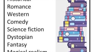 Types Of Narratives-English 101-Literature