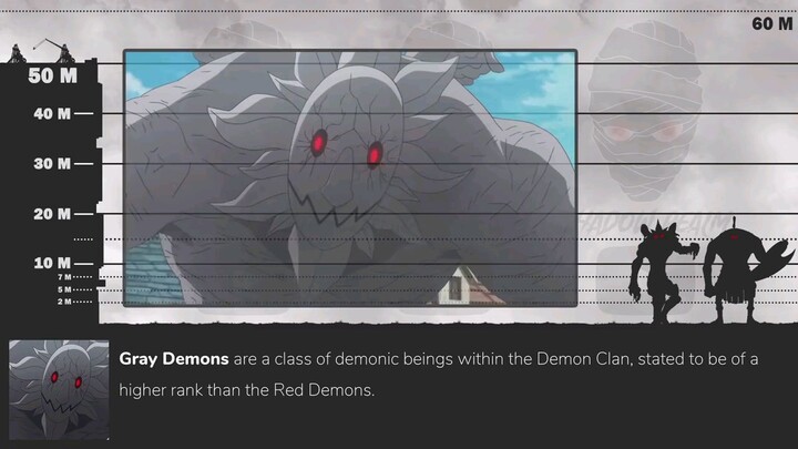 Anime Comparison 2022