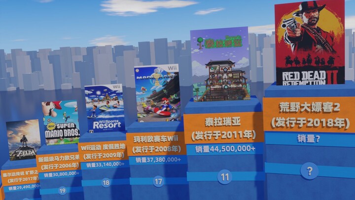 Ranking of the world’s best-selling games