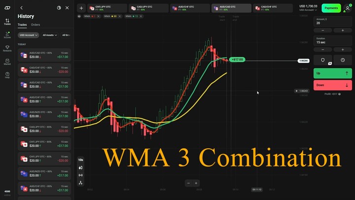 WMA Combination Olymp Trade Strategy